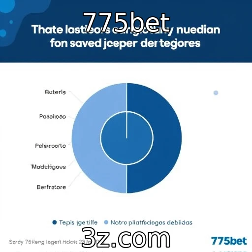 Estudo revela preferências dos jogadores por plataformas de jogos